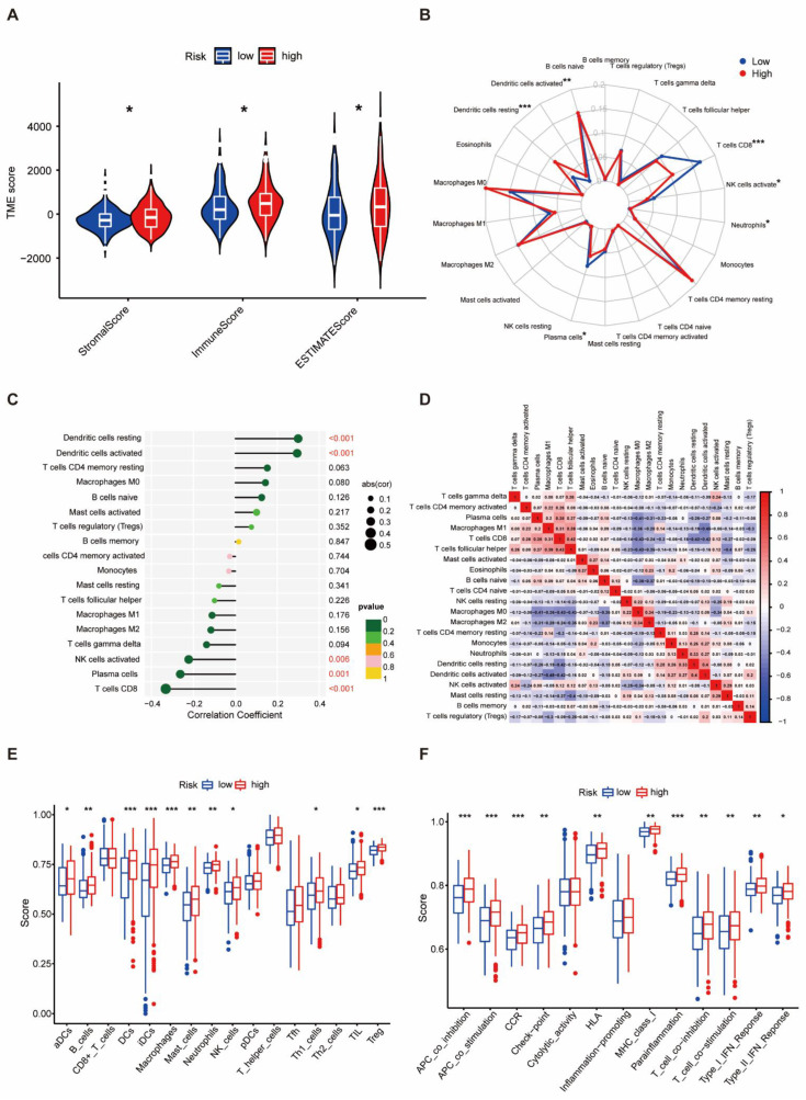 PMC11428938 – biomedicines-12-02066-f005