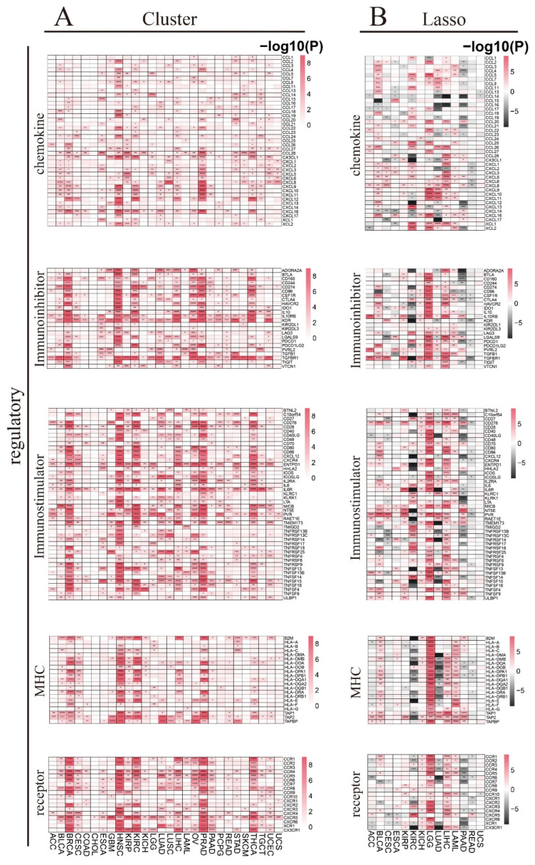 PMC11504890 – biomedicines-12-02211-f007