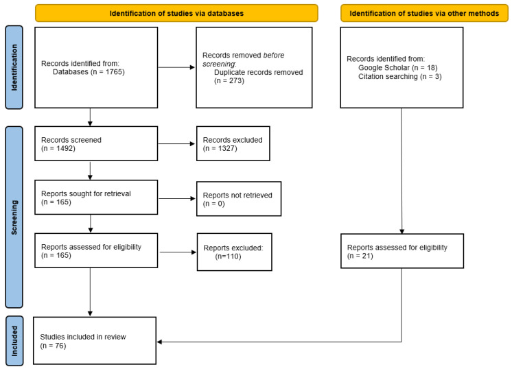 PMC11504037 – biomedicines-12-02257-f001
