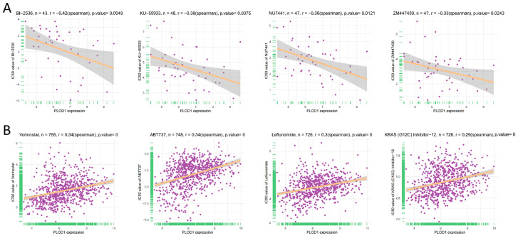 PMC11673125 – biomedicines-12-02653-f009
