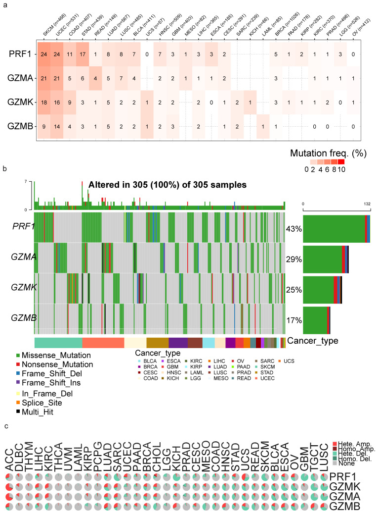 PMC11853441 – biomedicines-13-00408-f004