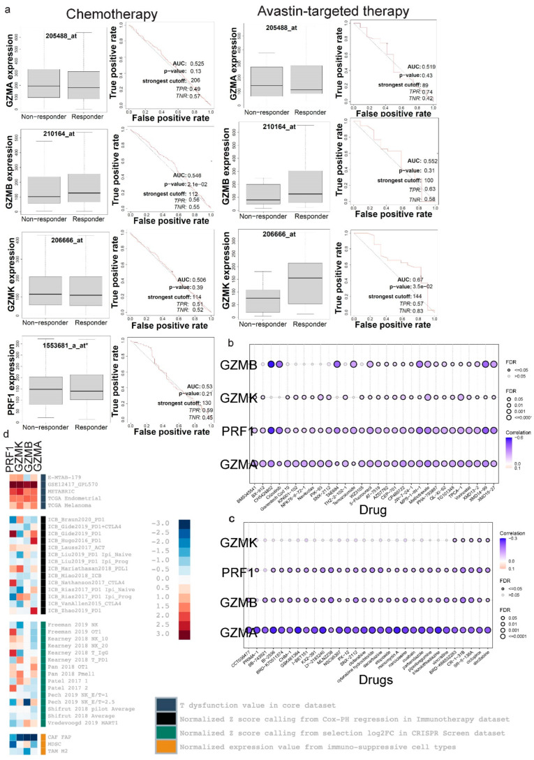 PMC11853441 – biomedicines-13-00408-f007