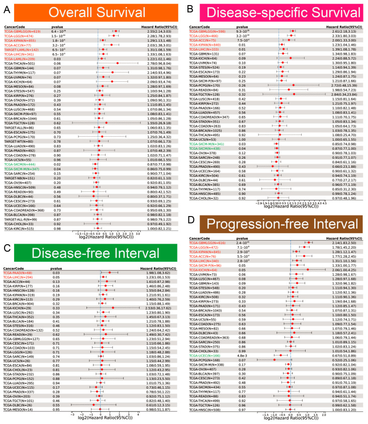 PMC12024942 – biomedicines-13-00773-f002