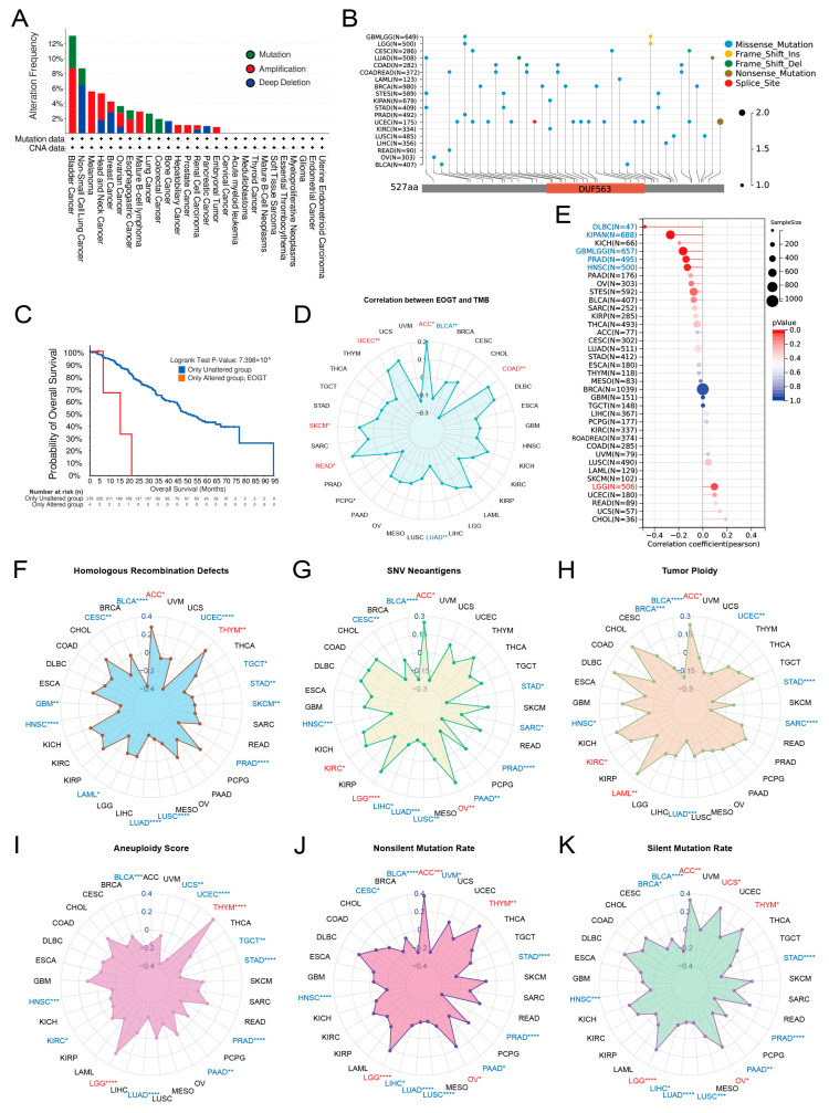 PMC12024942 – biomedicines-13-00773-f003