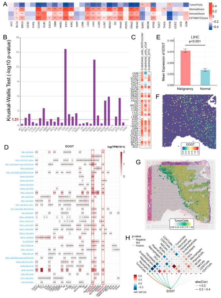 PMC12024942 – biomedicines-13-00773-f006