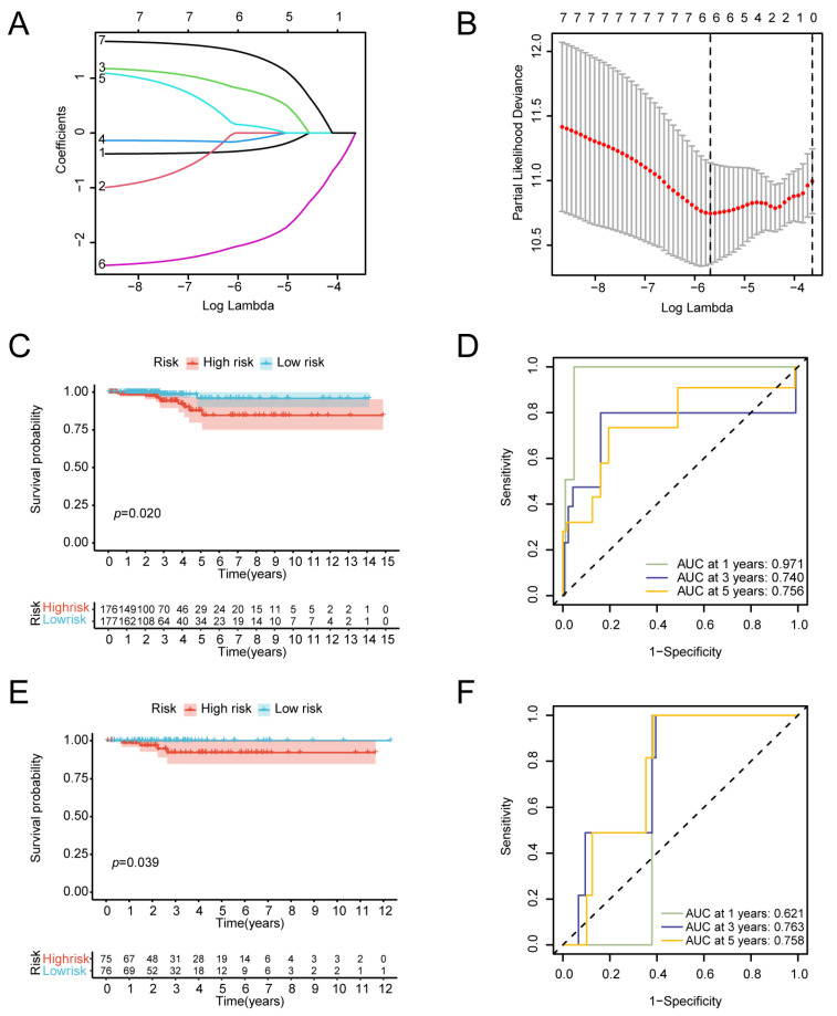 PMC12024864 – biomedicines-13-00903-f005