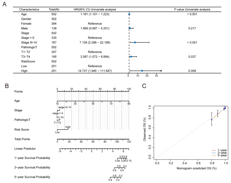 PMC12024864 – biomedicines-13-00903-f009