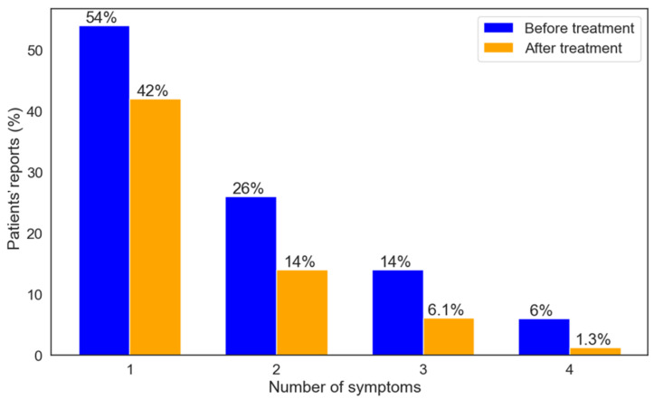 PMC12383924 – biomedicines-13-01921-f005