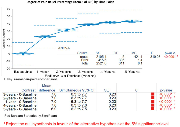 PMC12562105 – biomedicines-13-02406-f003
