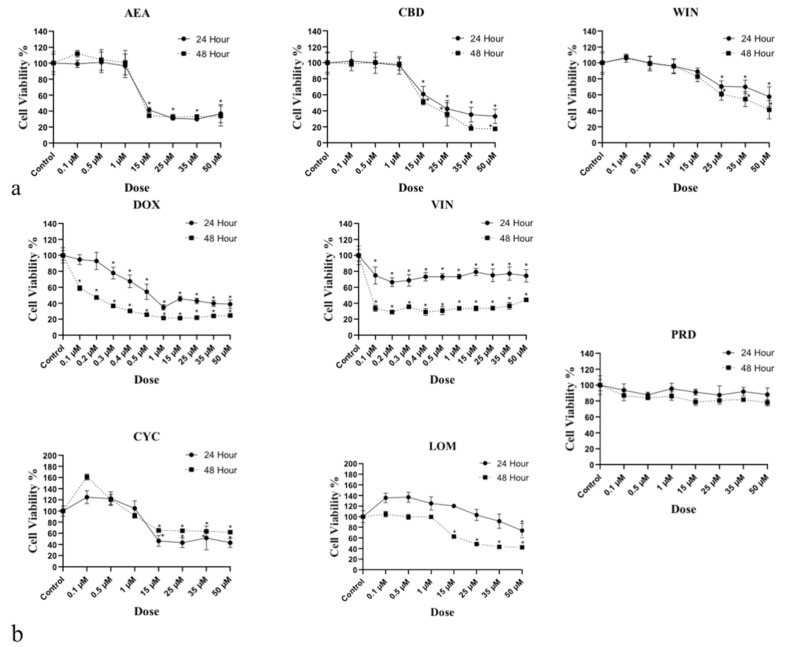 PMC12837863 – biomedicines-14-00003-f001