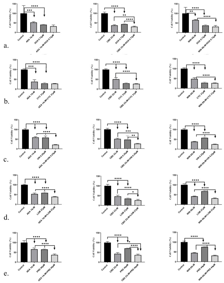 PMC12837863 – biomedicines-14-00003-f003