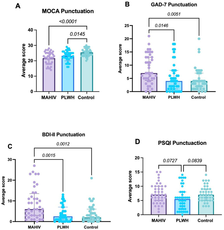 PMC12938061 – biomedicines-14-00443-f001