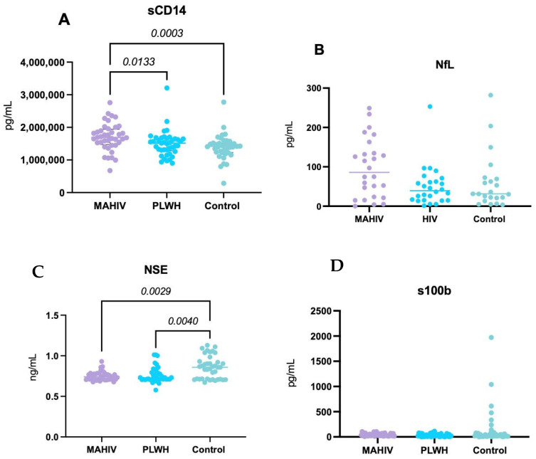 PMC12938061 – biomedicines-14-00443-f002