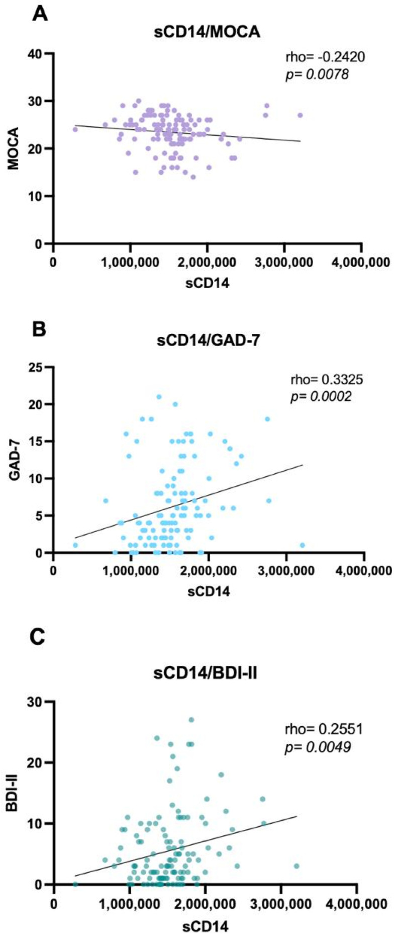 PMC12938061 – biomedicines-14-00443-f003