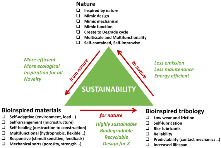 PMC11048303 – biomimetics-09-00209-f001