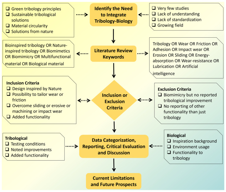 PMC11048303 – biomimetics-09-00209-f003
