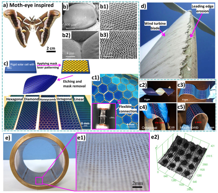 PMC11048303 – biomimetics-09-00209-f024