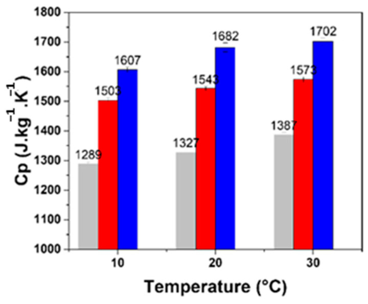 PMC11727592 – biomimetics-09-00781-f007