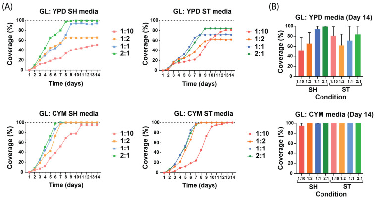 PMC11762511 – biomimetics-10-00033-f005