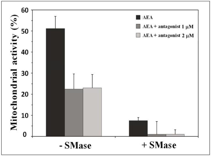 PMC6022874 – biomolecules-08-00031-f008