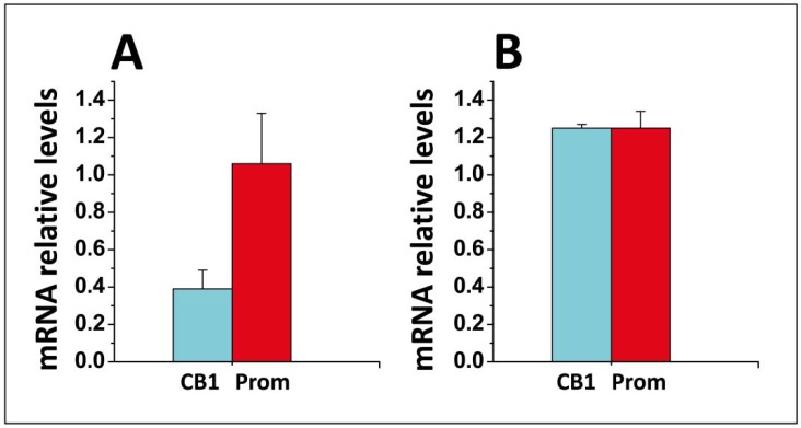 PMC6022874 – biomolecules-08-00031-f009