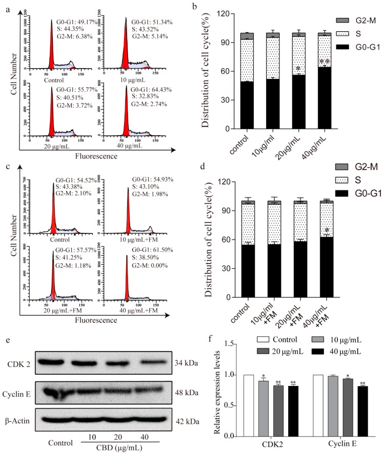 PMC6723681 – biomolecules-09-00302-f002