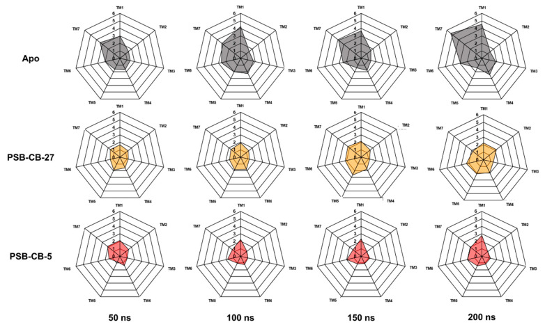 PMC7277601 – biomolecules-10-00686-f005