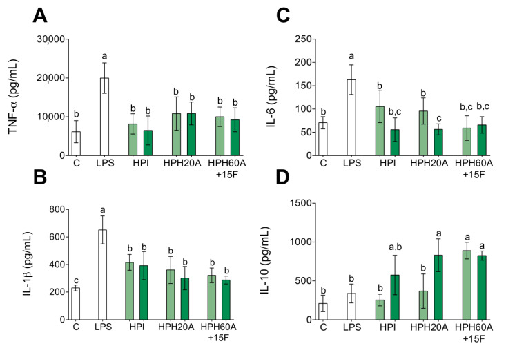 PMC7277103 – biomolecules-10-00803-f002