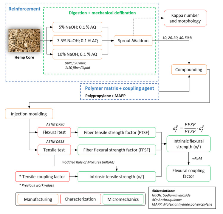PMC7356019 – biomolecules-10-00823-f002