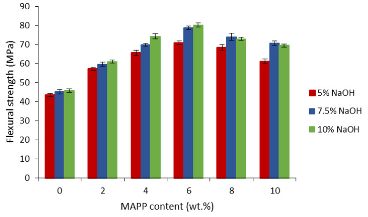 PMC7356019 – biomolecules-10-00823-f004