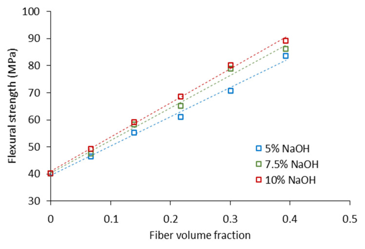 PMC7356019 – biomolecules-10-00823-f005