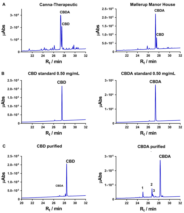 PMC7355595 – biomolecules-10-00900-f002