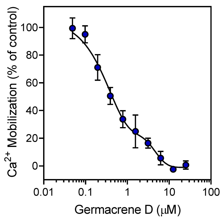 PMC7357012 – biomolecules-10-00916-f003