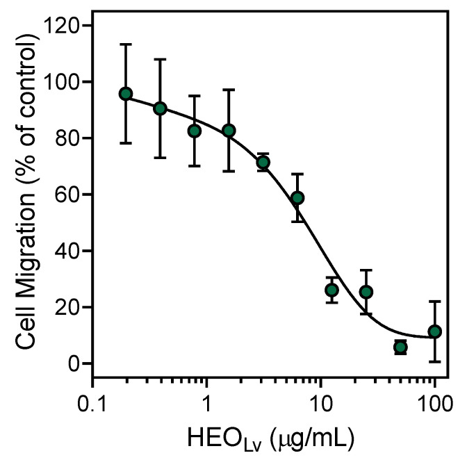 PMC7357012 – biomolecules-10-00916-f004
