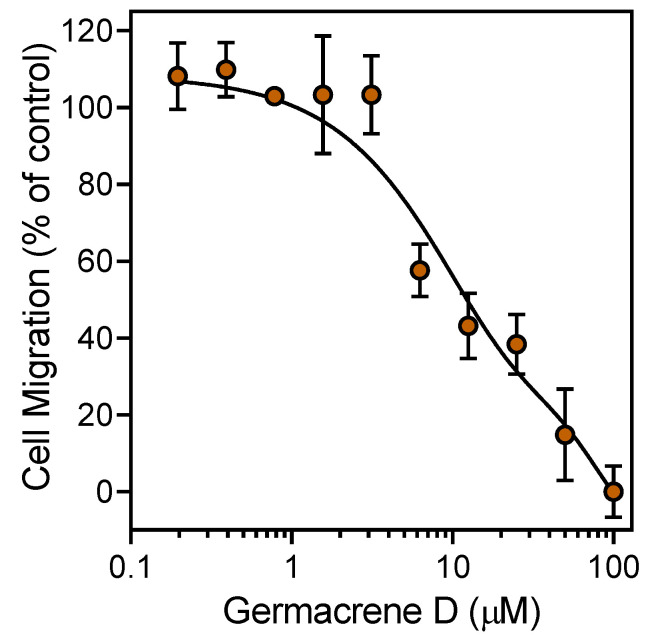 PMC7357012 – biomolecules-10-00916-f005