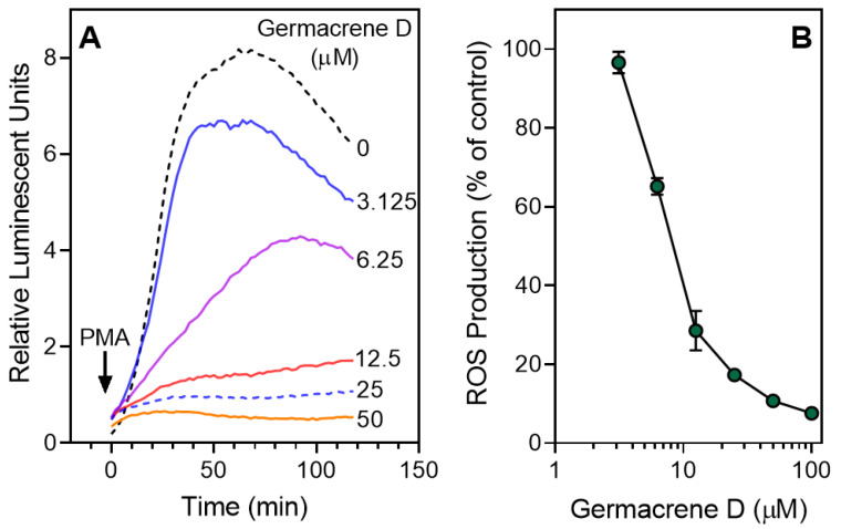 PMC7357012 – biomolecules-10-00916-f006