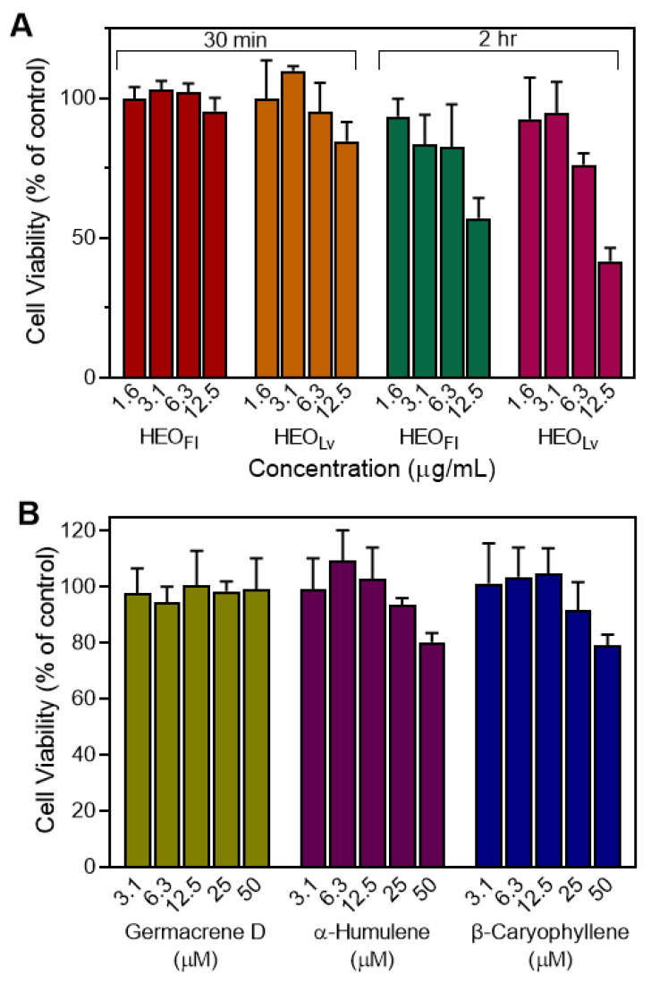 PMC7357012 – biomolecules-10-00916-f007