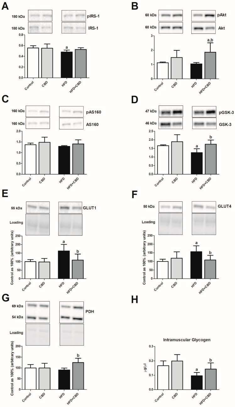 PMC7564398 – biomolecules-10-01241-f003