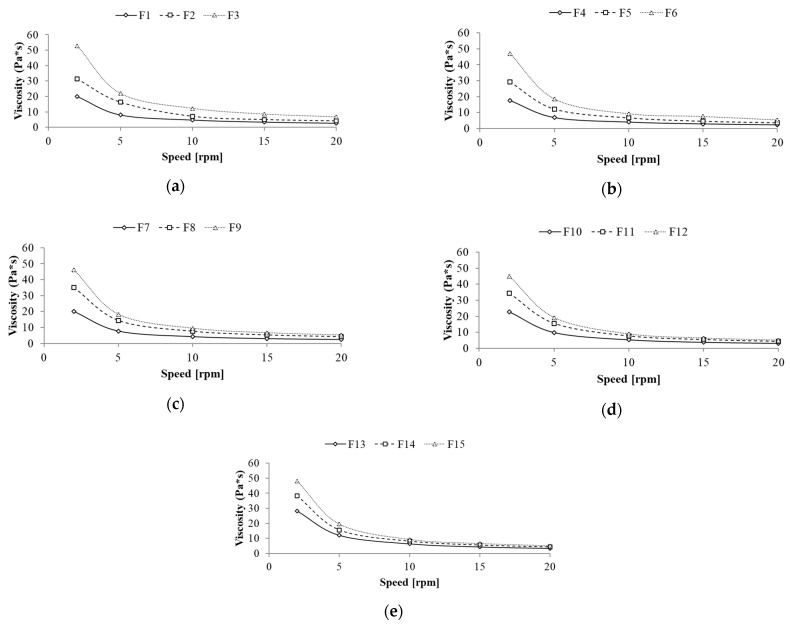 PMC7824501 – biomolecules-11-00049-f004