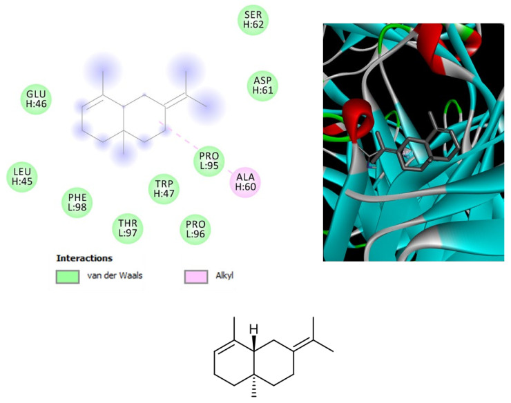 PMC7917915 – biomolecules-11-00272-f004