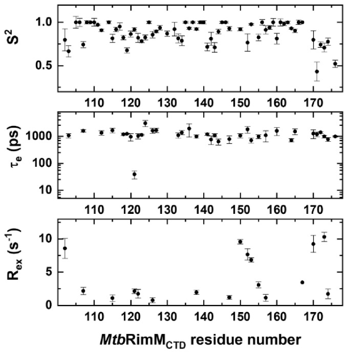 PMC8073977 – biomolecules-11-00597-f005