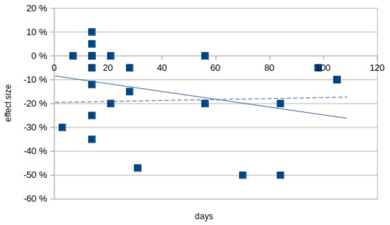 PMC8229817 – biomolecules-11-00826-f003