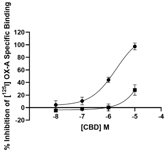 PMC8394412 – biomolecules-11-01134-f001