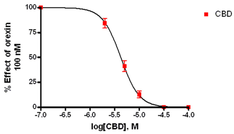 PMC8394412 – biomolecules-11-01134-f002