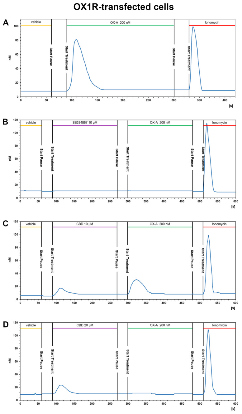 PMC8394412 – biomolecules-11-01134-f004