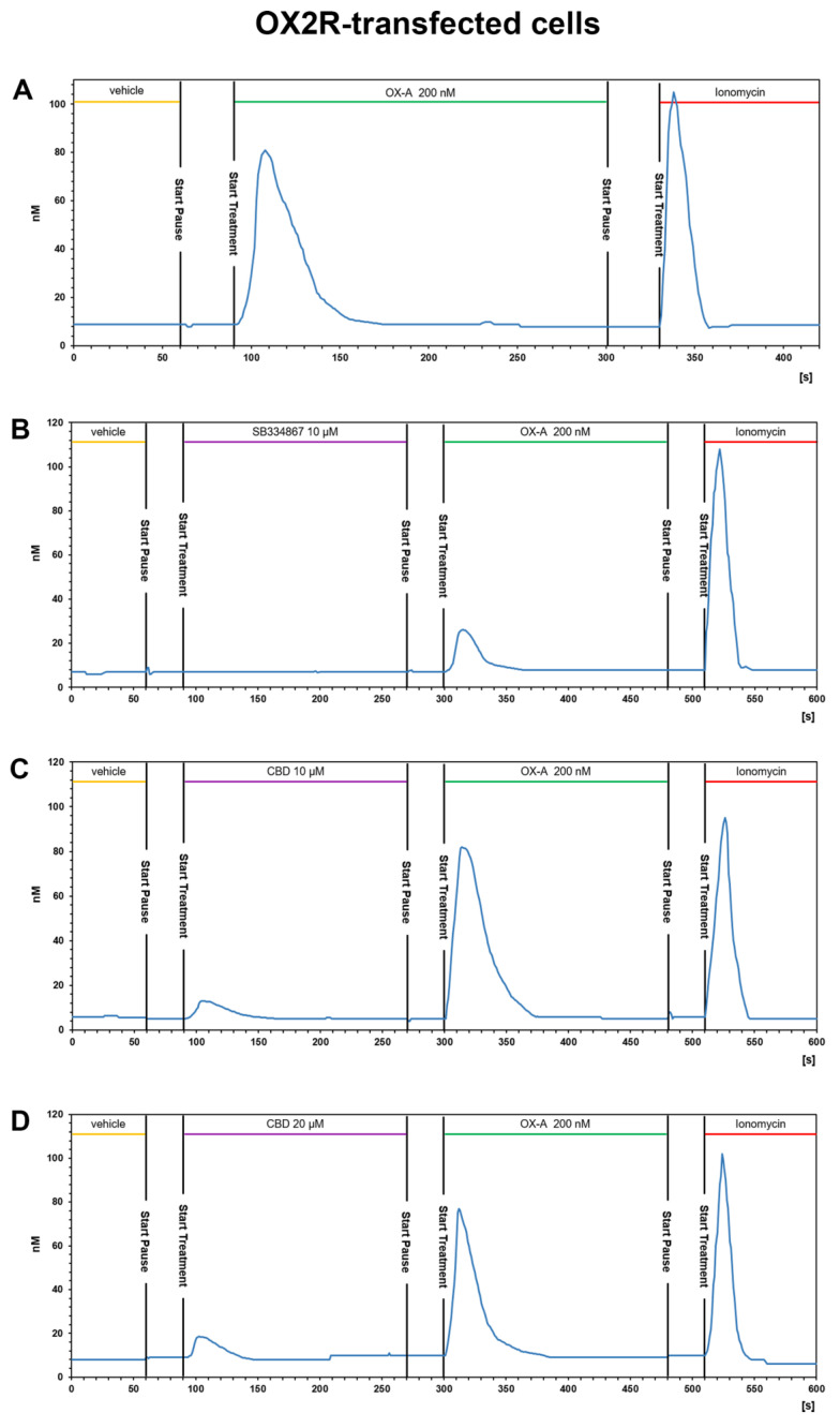 PMC8394412 – biomolecules-11-01134-f005