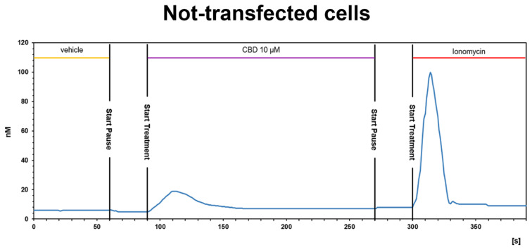 PMC8394412 – biomolecules-11-01134-f006