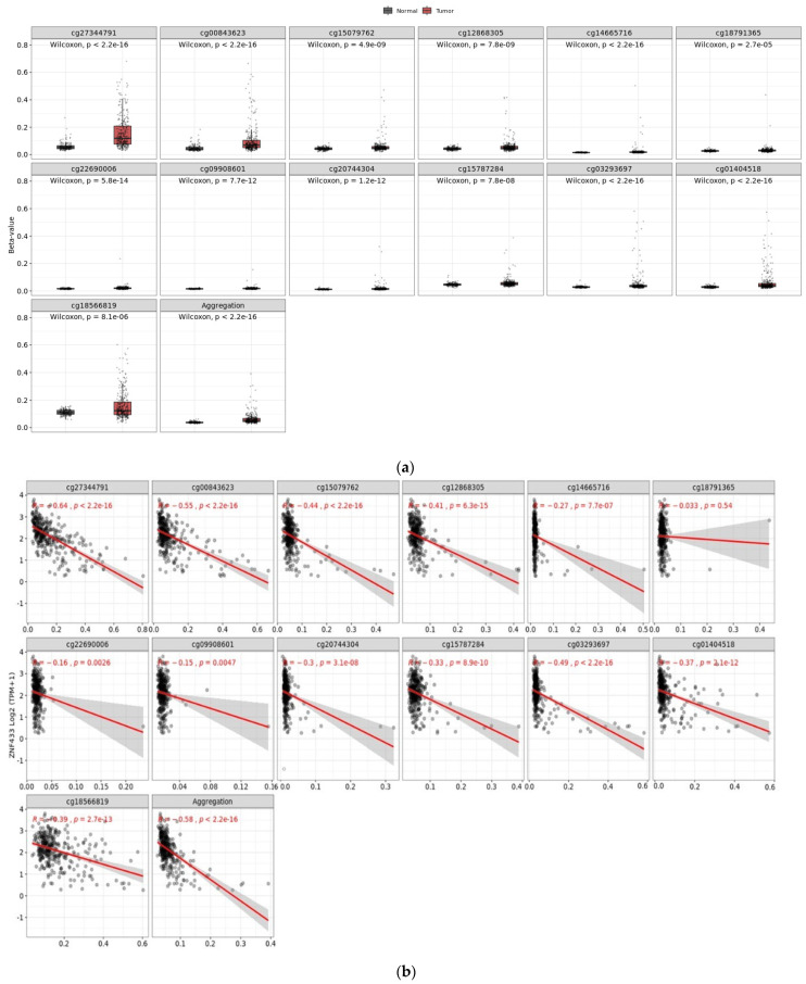 PMC8392881 – biomolecules-11-01193-f004