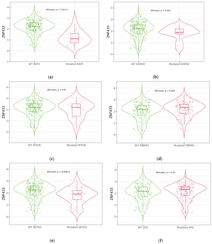 PMC8392881 – biomolecules-11-01193-f005