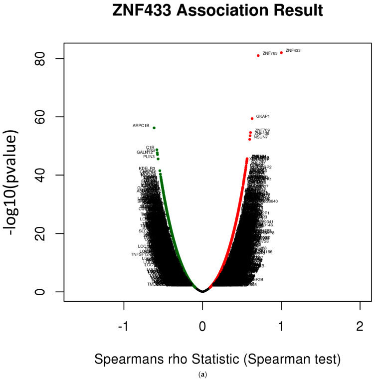 PMC8392881 – biomolecules-11-01193-f006